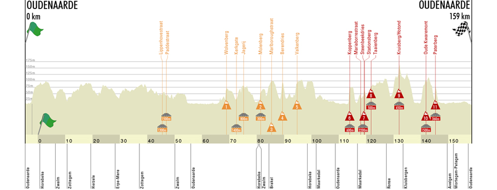 flanders22w