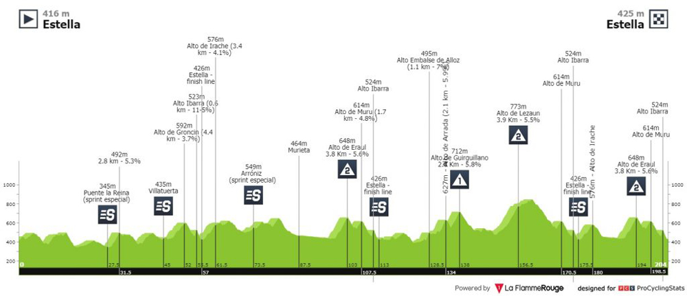 indurain22