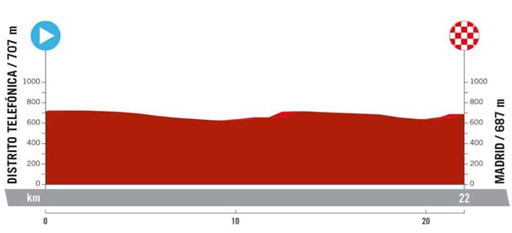 Vuelta 2024